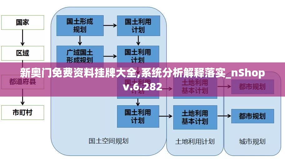 新奥门免费资料挂牌大全,系统分析解释落实_nShopv.6.282