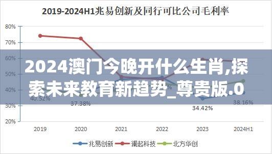 2024澳门今晚开什么生肖,探索未来教育新趋势_尊贵版.0.40