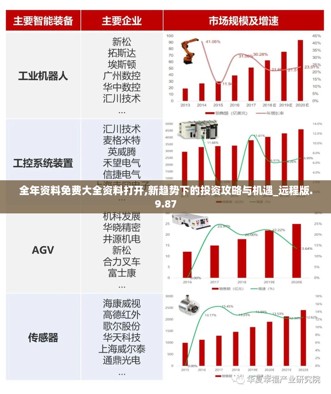 全年资料免费大全资料打开,新趋势下的投资攻略与机遇_远程版.9.87